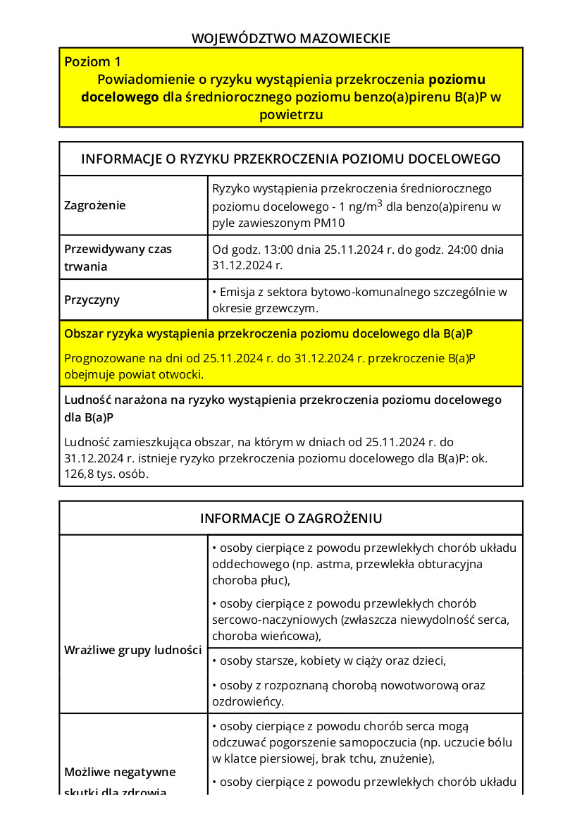 Treść komunikatu Powiadomienie o ryzyku wystąpienia przekroczenia poziomu docelowego dla średniorocznego poziomu benzo(a)pirenu B(a)P w powietrzu