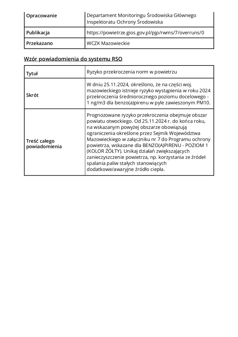 Treść komunikatu Powiadomienie o ryzyku wystąpienia przekroczenia poziomu docelowego dla średniorocznego poziomu benzo(a)pirenu B(a)P w powietrzu